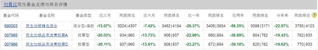 又一个美女基金经理，亏麻了