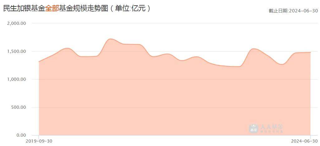 又一个美女基金经理，亏麻了
