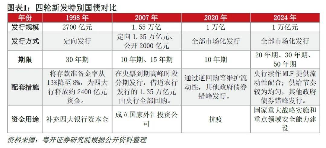 罗志恒：超长期特别国债与下阶段财政政策分析