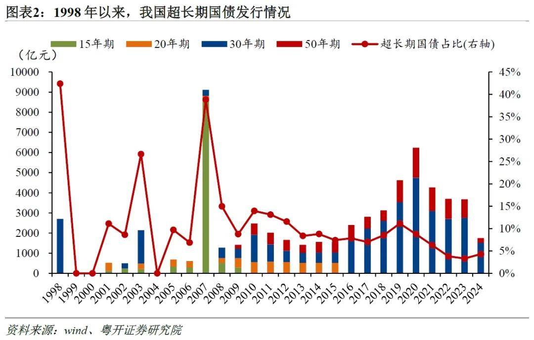 罗志恒：超长期特别国债与下阶段财政政策分析