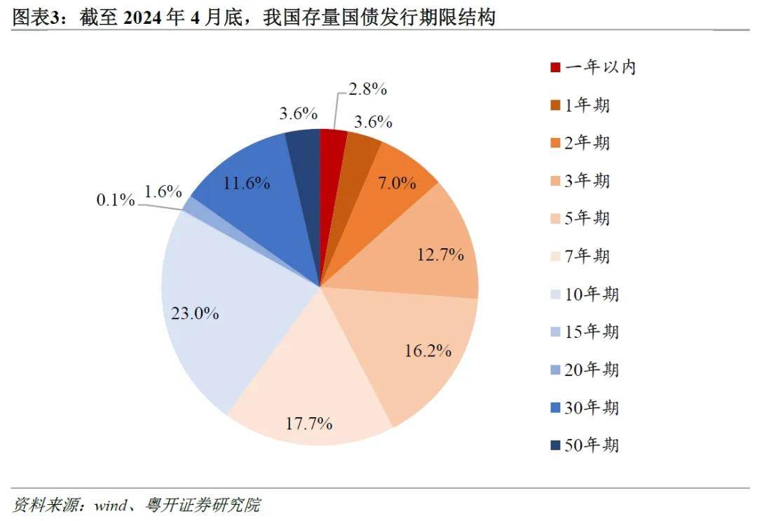 罗志恒：超长期特别国债与下阶段财政政策分析