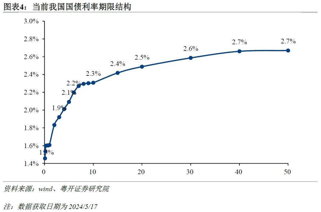 罗志恒：超长期特别国债与下阶段财政政策分析