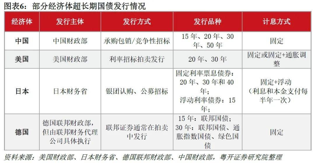 罗志恒：超长期特别国债与下阶段财政政策分析