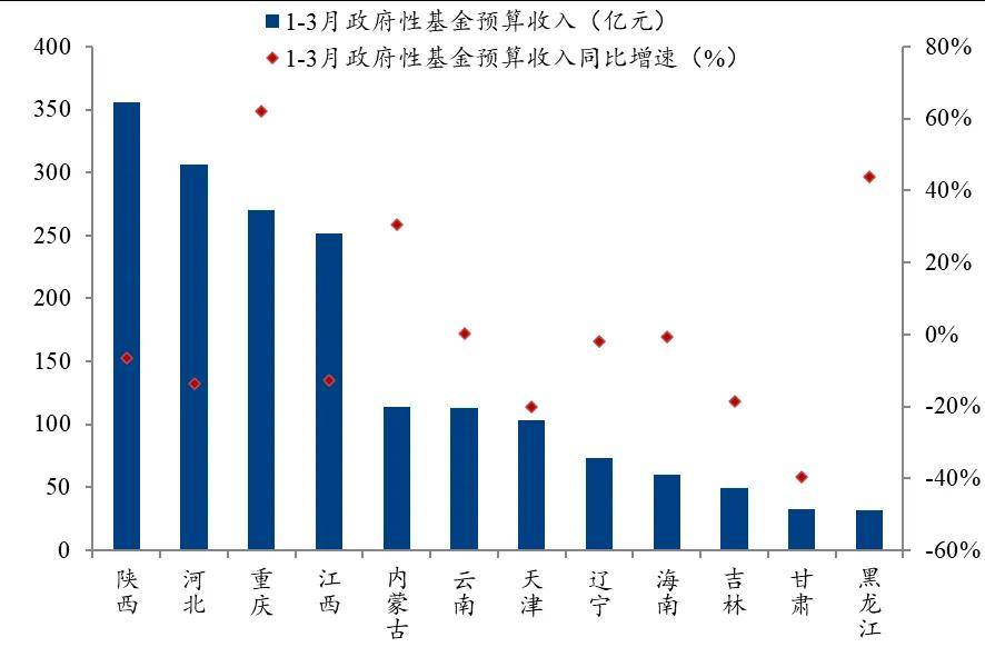 罗志恒：超长期特别国债与下阶段财政政策分析