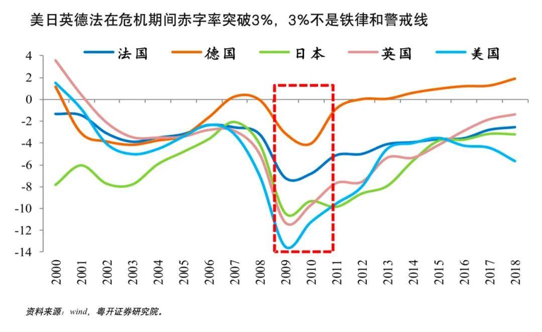罗志恒：超长期特别国债与下阶段财政政策分析