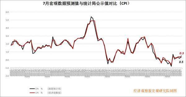 经观月度观察|经济稳中有进，财政政策持续发力