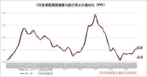 经观月度观察|经济稳中有进，财政政策持续发力