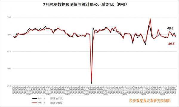 经观月度观察|经济稳中有进，财政政策持续发力