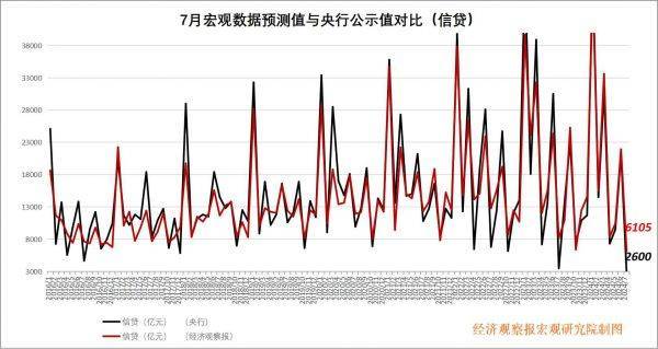 经观月度观察|经济稳中有进，财政政策持续发力