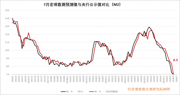 经观月度观察|经济稳中有进，财政政策持续发力