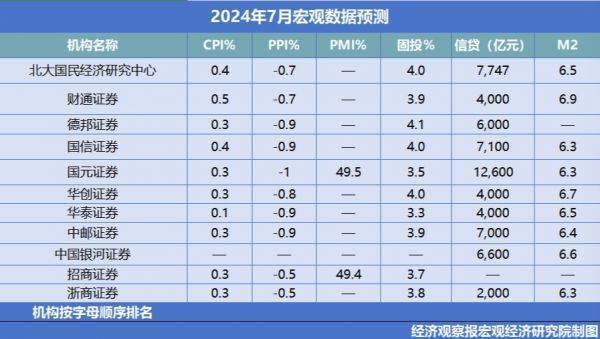 经观月度观察|经济稳中有进，财政政策持续发力