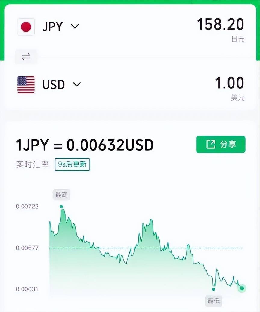 为什么美元是最好的储备和避险货币，家庭配置美元资产有何意义？