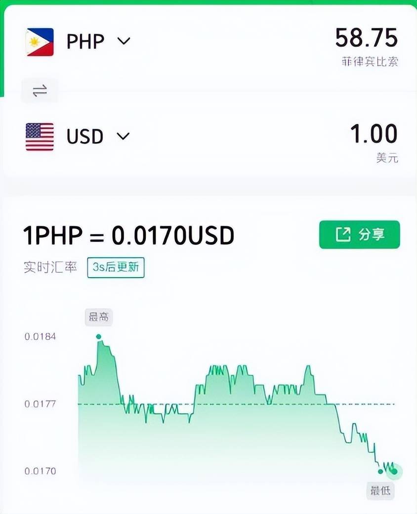 为什么美元是最好的储备和避险货币，家庭配置美元资产有何意义？