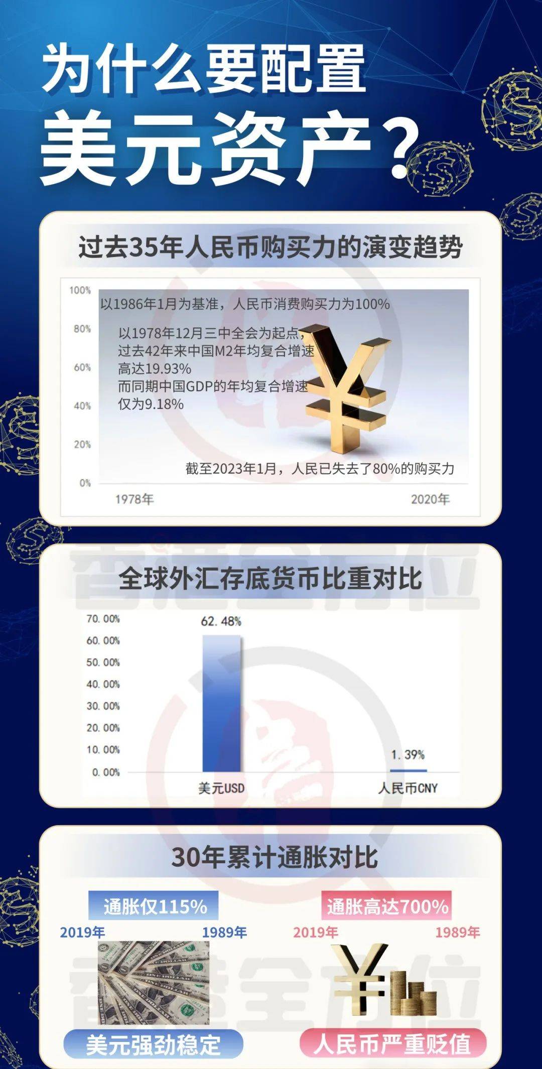 为什么美元是最好的储备和避险货币，家庭配置美元资产有何意义？