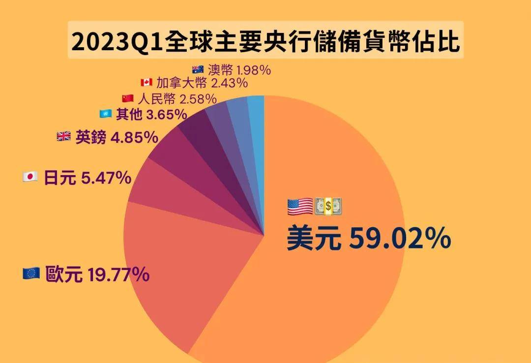 为什么美元是最好的储备和避险货币，家庭配置美元资产有何意义？