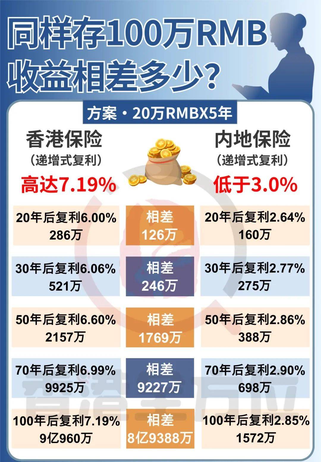 为什么美元是最好的储备和避险货币，家庭配置美元资产有何意义？
