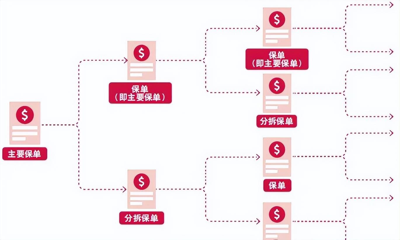 为什么美元是最好的储备和避险货币，家庭配置美元资产有何意义？