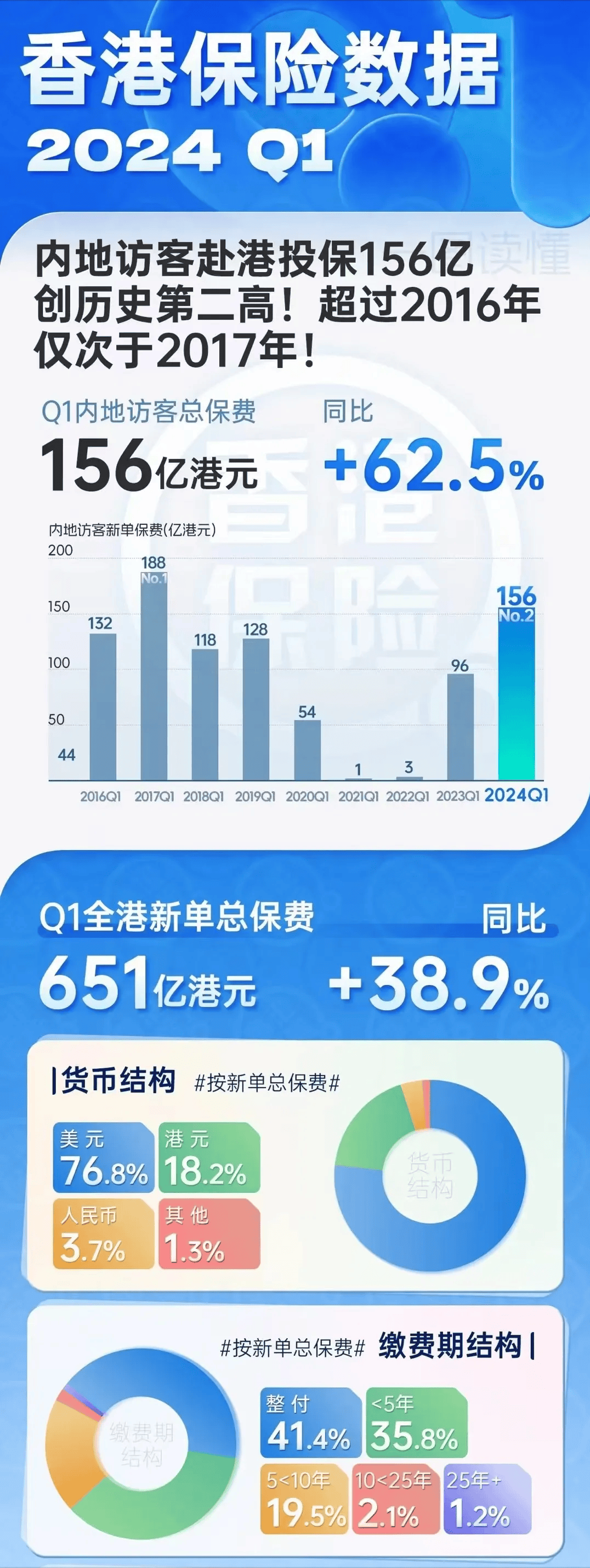 为什么美元是最好的储备和避险货币，家庭配置美元资产有何意义？