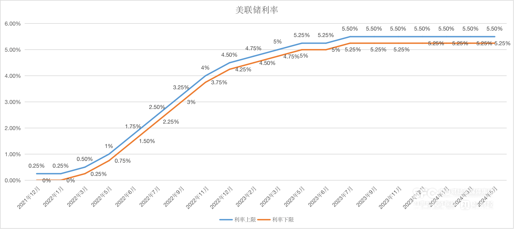 全球央行月报June｜G7央行拉开降息大幕，货币政策转向“潮起”