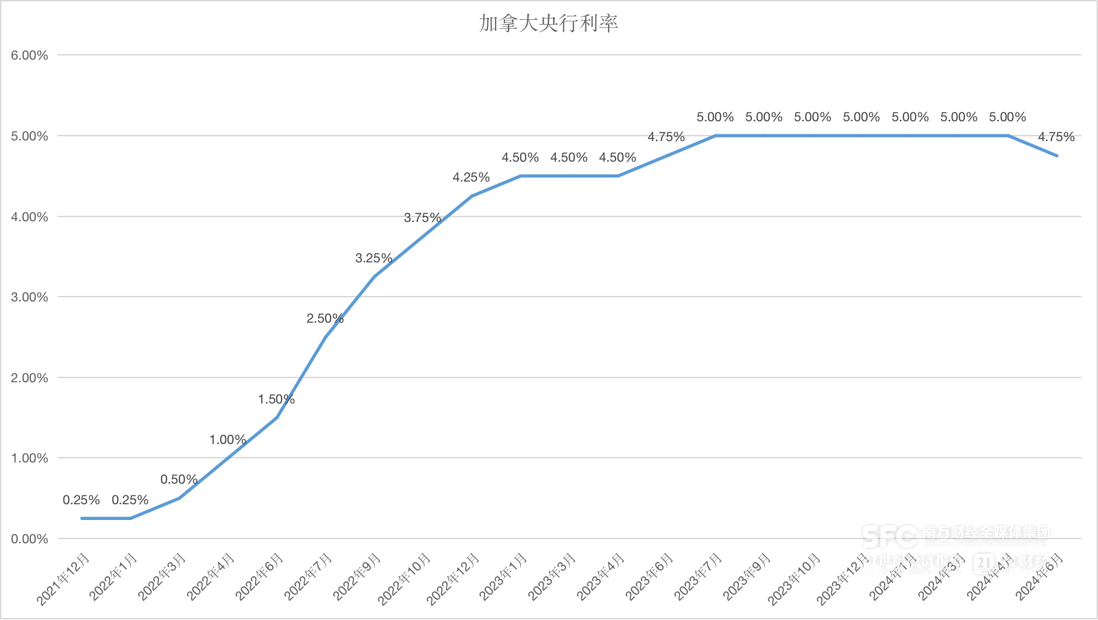 全球央行月报June｜G7央行拉开降息大幕，货币政策转向“潮起”