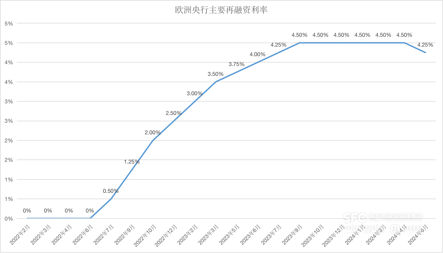 全球央行月报June｜G7央行拉开降息大幕，货币政策转向“潮起”