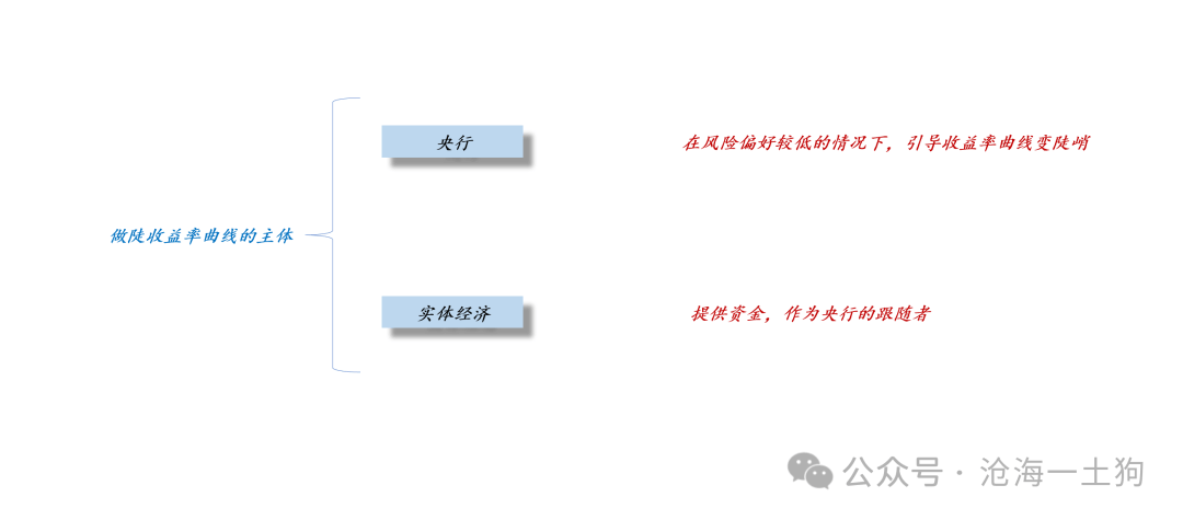 关于央行卖空国债的权力和货币政策的新起点