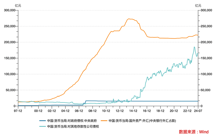 货币政策一大步！8月央行净买入千亿国债，影响几何？
