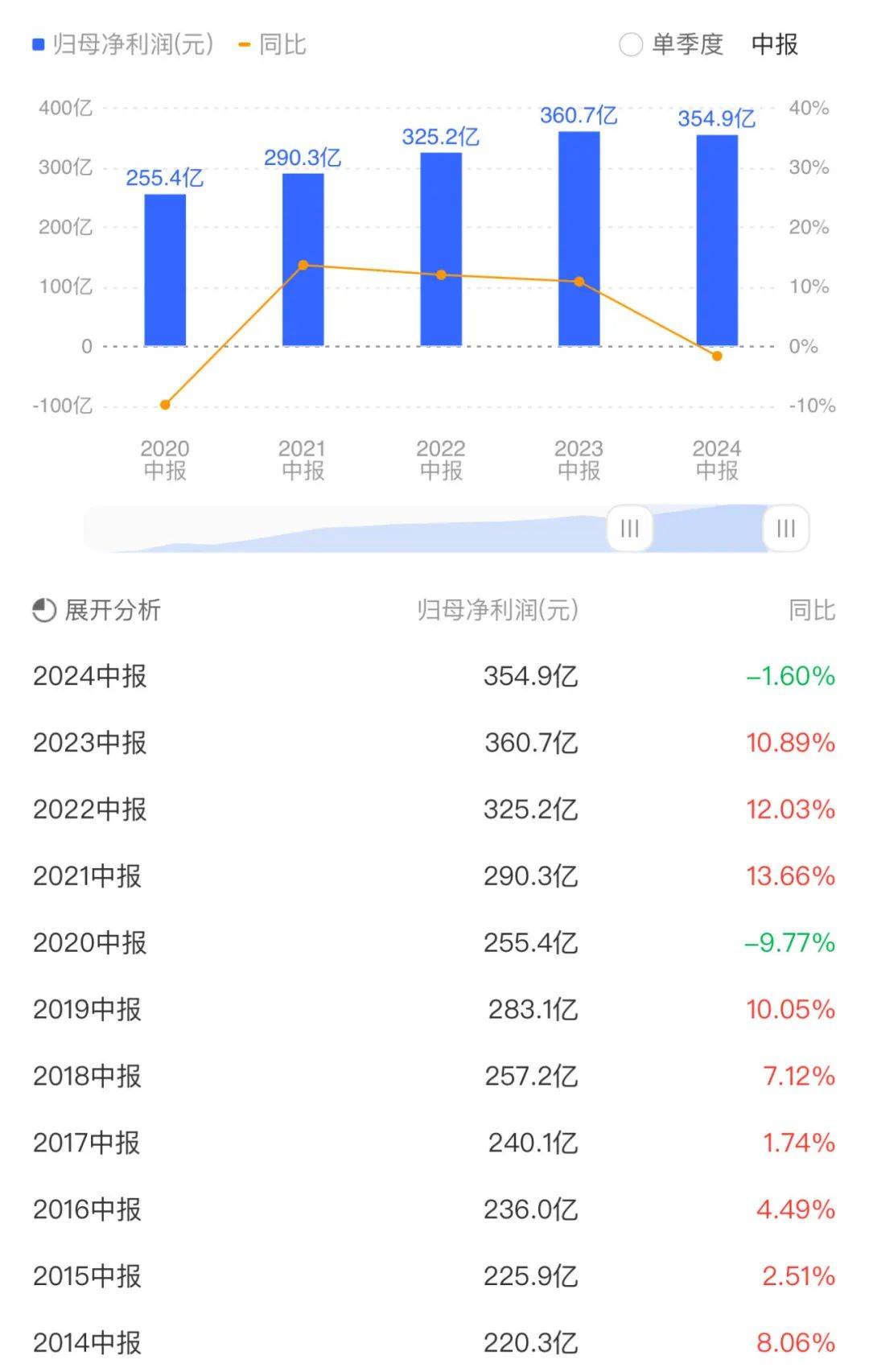 银行股集体闪崩！两个深层利空点要引爆了
