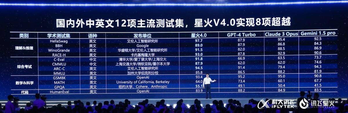 星火医疗大模型再升级，讯飞晓医APP下载量超1200万，打造个人数字健康空间