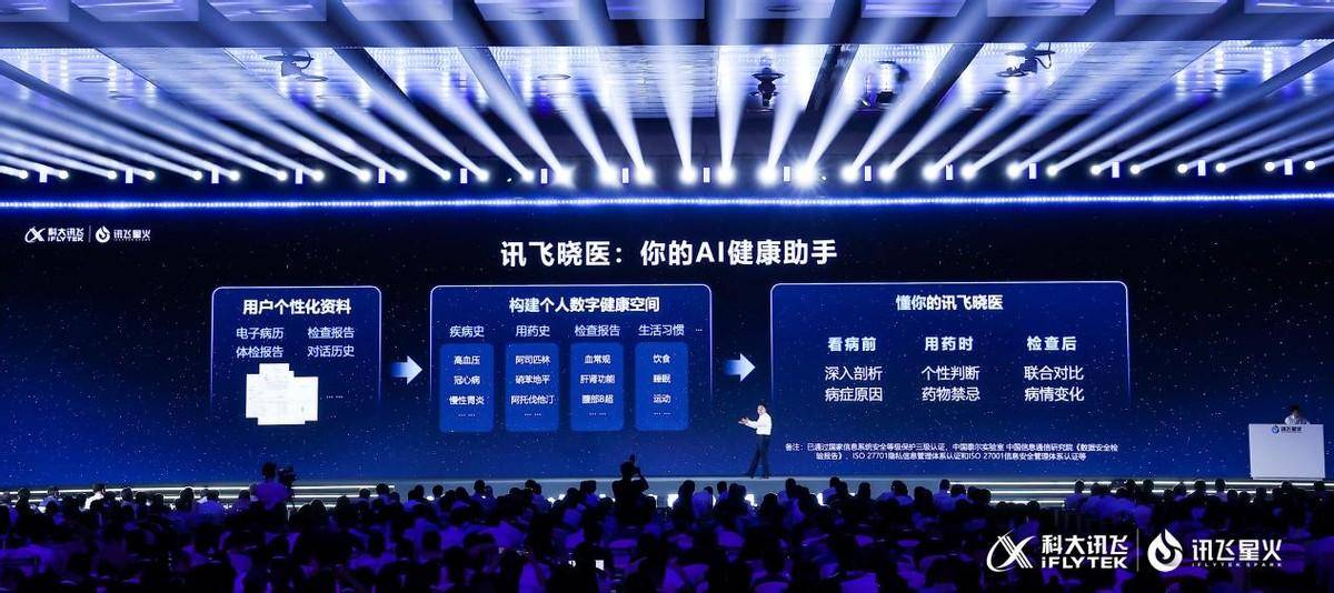 星火医疗大模型再升级，讯飞晓医APP下载量超1200万，打造个人数字健康空间