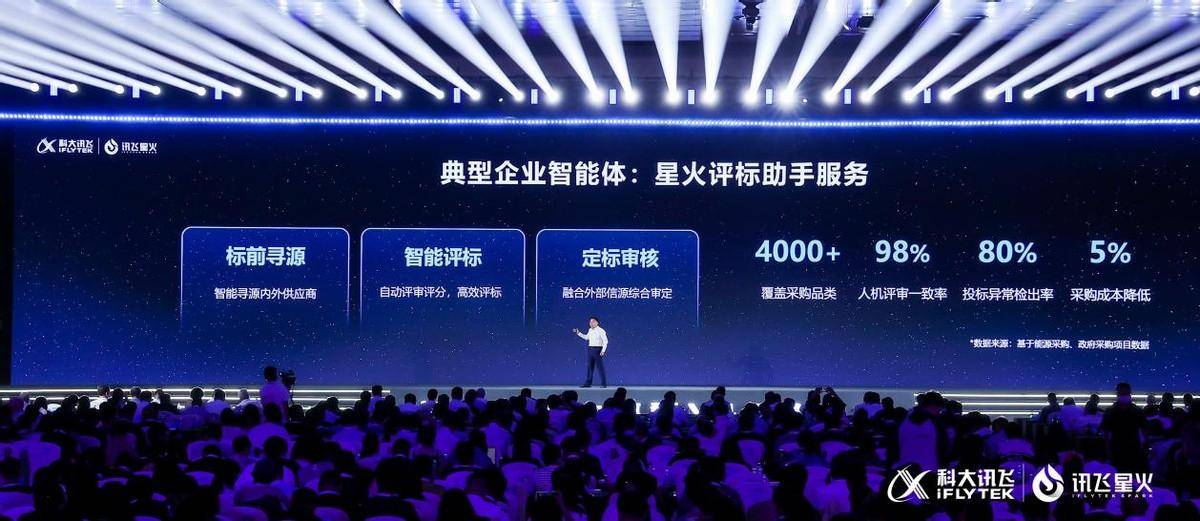 星火医疗大模型再升级，讯飞晓医APP下载量超1200万，打造个人数字健康空间