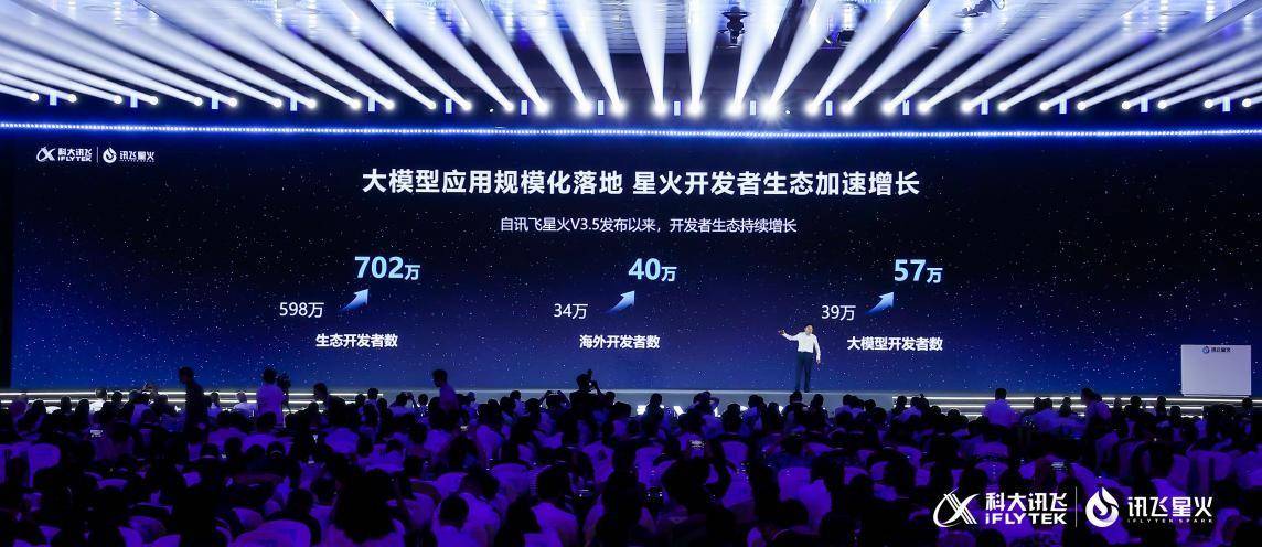 星火医疗大模型再升级，讯飞晓医APP下载量超1200万，打造个人数字健康空间