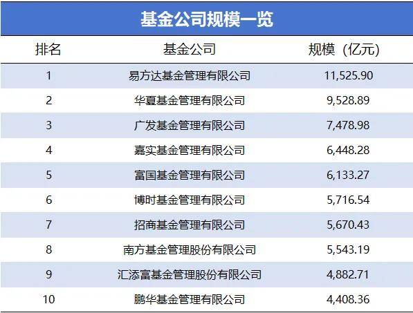 活久见！货币基金大赎回，基民如何实现风险低低低？