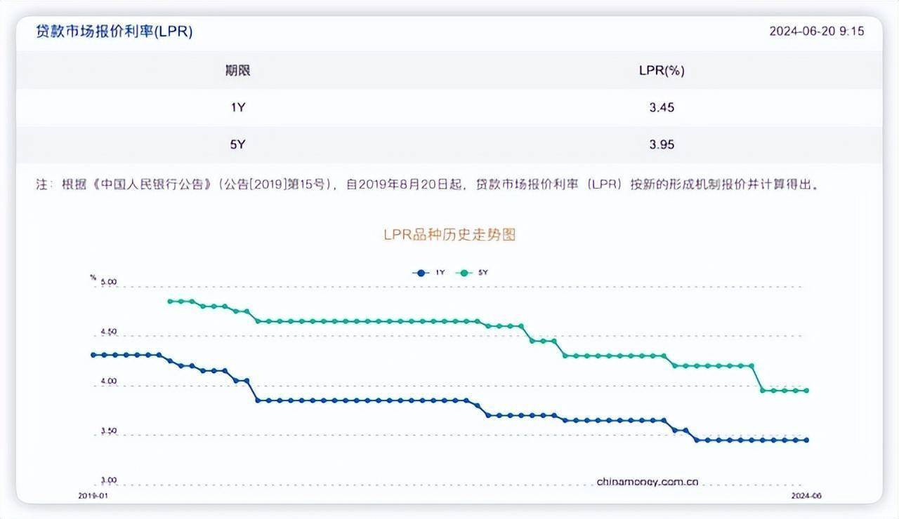 危机升级！中国经济保卫战打响！货币政策失效？央行为何不降息？