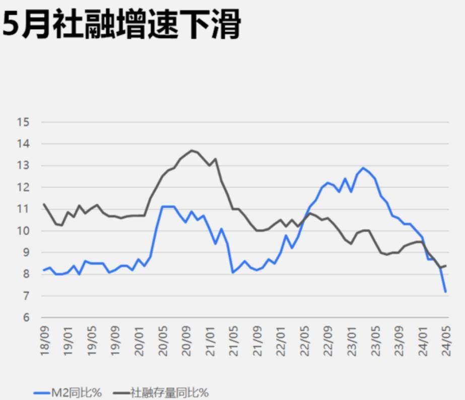 危机升级！中国经济保卫战打响！货币政策失效？央行为何不降息？