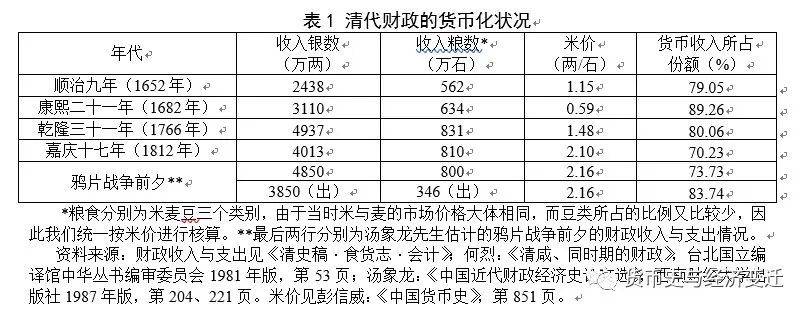 周末读史 | 从货币流通量看清代前期的经济增长与波动