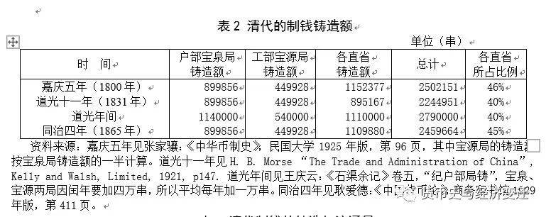 周末读史 | 从货币流通量看清代前期的经济增长与波动