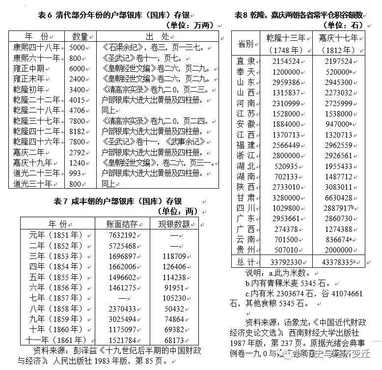 周末读史 | 从货币流通量看清代前期的经济增长与波动