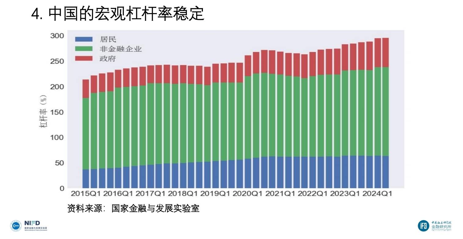 李扬：中国的货币政策解决的问题比美国多得多
