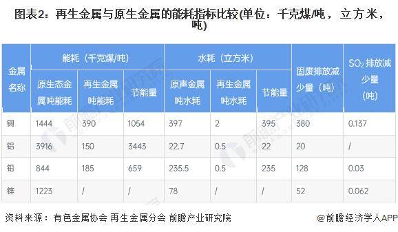 2024年中国再生资源行业供给市场现状分析 金属类再生资源回收量持续提升