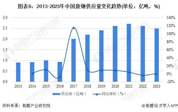 2024年中国再生资源行业供给市场现状分析 金属类再生资源回收量持续提升