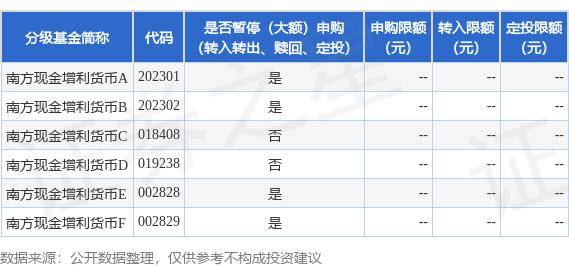 公告速递：南方现金增利货币基金2024年中秋节暂停申购和转换转入业务