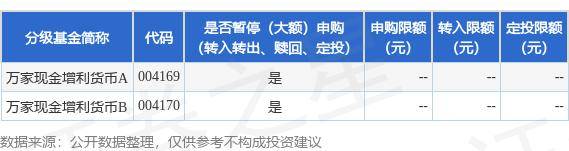 公告速递：万家现金增利货币基金2024年中秋假期前暂停申购(含转换转入、定期定额投资)业务