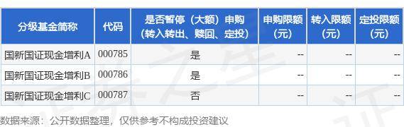 公告速递：国新国证现金增利货币基金2024年中秋节暂停申购、转换转入及定期定额投资业务