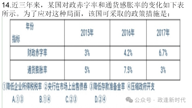 财政政策与货币政策考点汇编