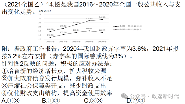 财政政策与货币政策考点汇编