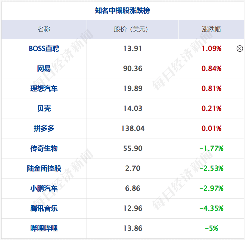 财经早参丨欧美股市集体收涨；事关货币政策，央行重磅发布；互联网财险新规落地；东方甄选向江小白道歉；一架飞机在巴西坠毁，机上61人全部遇难