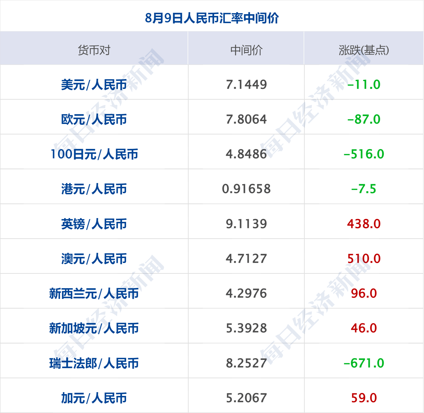 财经早参丨欧美股市集体收涨；事关货币政策，央行重磅发布；互联网财险新规落地；东方甄选向江小白道歉；一架飞机在巴西坠毁，机上61人全部遇难