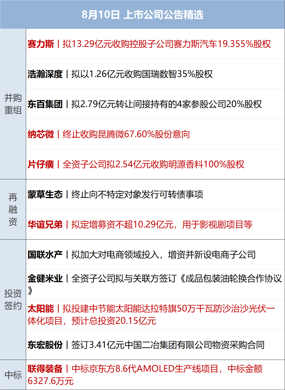 财经早参丨欧美股市集体收涨；事关货币政策，央行重磅发布；互联网财险新规落地；东方甄选向江小白道歉；一架飞机在巴西坠毁，机上61人全部遇难