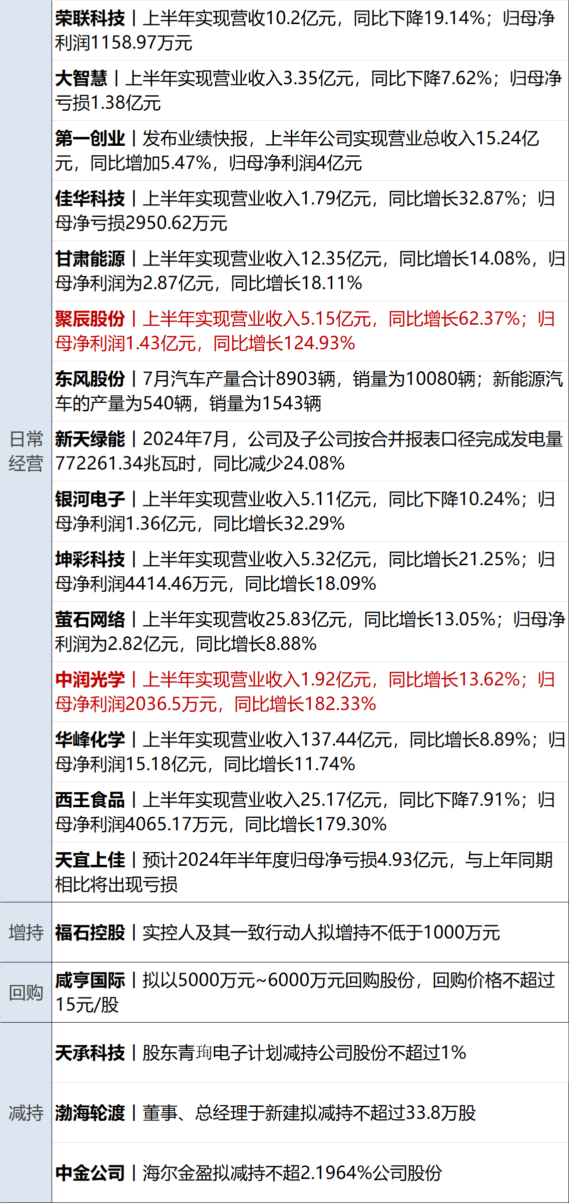 财经早参丨欧美股市集体收涨；事关货币政策，央行重磅发布；互联网财险新规落地；东方甄选向江小白道歉；一架飞机在巴西坠毁，机上61人全部遇难